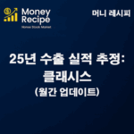 수출 실적 추정 : 클래시스 (2025년) – 월간 업데이트