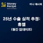 수출 실적 추정 : 휴젤 (2025년) – 월간 업데이트