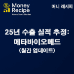 수출 실적 추정 : 메타바이오메드(2025년) – 월간 업데이트