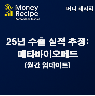 수출 실적 추정 : 메타바이오메드 (2025년) – 월간 업데이트