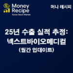 수출 실적 추정 : 넥스트바이오메디컬(2025년) – 월간 업데이트