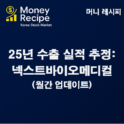 수출 실적 추정 : 넥스트바이오메디컬 (2025년) – 월간 업데이트