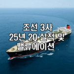 조선 3사(현대중공업·한화오션·삼성중공업) 25.2Q 실적과 밸류에이션
