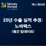 수출 실적 추정 : 노바렉스(2025년) – 월간 업데이트