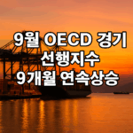 9월 OECD 경기선행지수