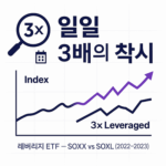‘일일 3배’면 기간도 3배일까? 레버리지 ETF의 착시