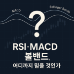 RSI·MACD·볼밴드, 어디까지 믿을 것인가