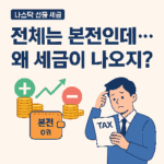 나스닥 선물 세금, 올해 전체 계좌 수익은 본전인데 웬 세금고지서?