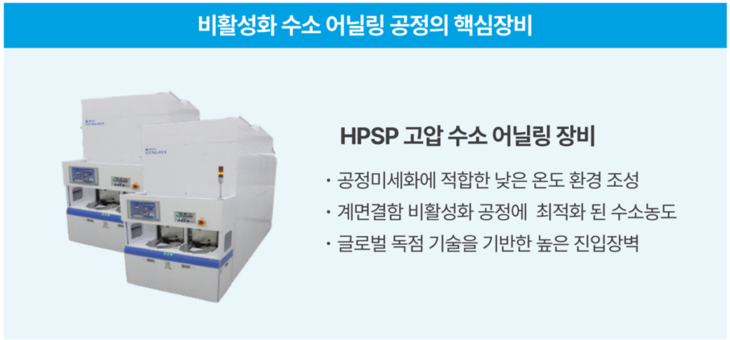 HPSP의 고압 수소 어닐링 장비 (GENI-SYS)