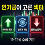 연기금이 고른 섹터