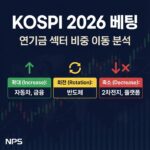 연기금 2026 코스피 배팅